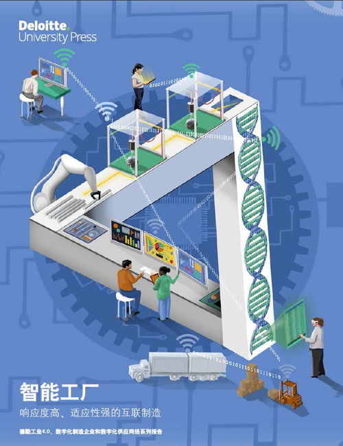 智能工廠4.0 數(shù)字與物理世界的融合及其企業(yè)網(wǎng)絡(luò)技術(shù)服務(wù)